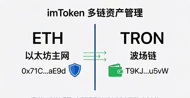 imToken下载后怎么管钱？安全设置和转账技巧
