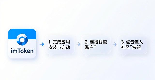 imToken官方下载后怎么进社区？老韭菜分享经验