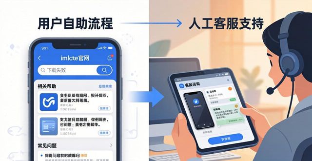 imToken官网下载：交流提效3步走