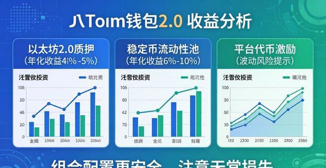imToken钱包2.0能赚多少？收益与价值全分析