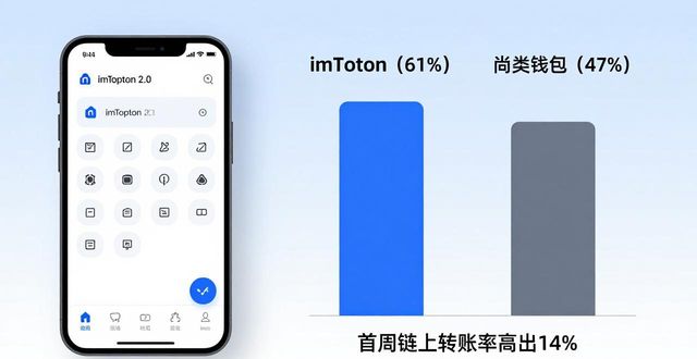 imToken 2.0安卓钱包用户转化率拆解 实用数据分析研究分享
