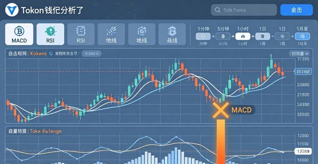imToken钱包分析工具怎么用？三步看懂行情