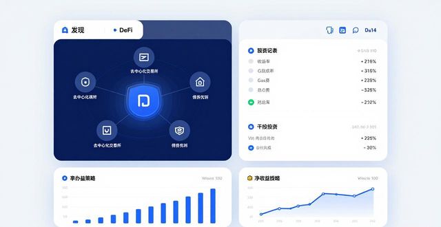 imToken投资组合分析:三步掌握资产配置