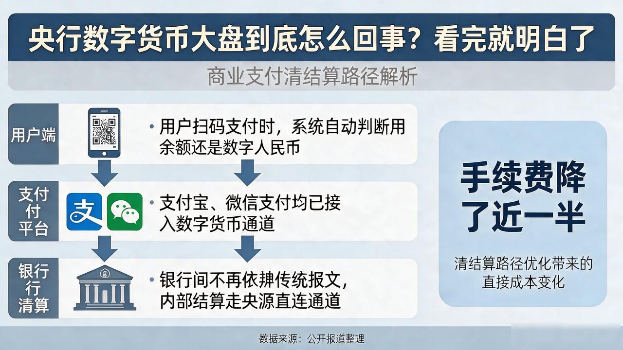 央行数字货币大盘到底怎么回事？看完就明白了