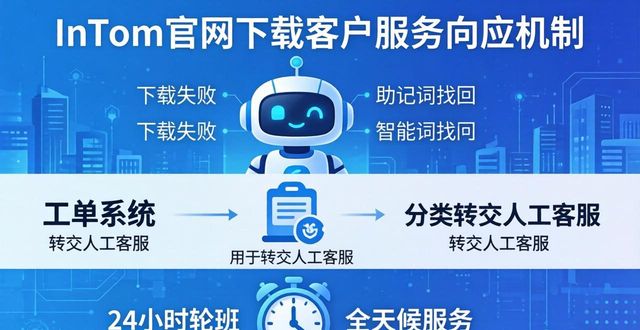 imToken官网下载:客户服务与响应机制详解